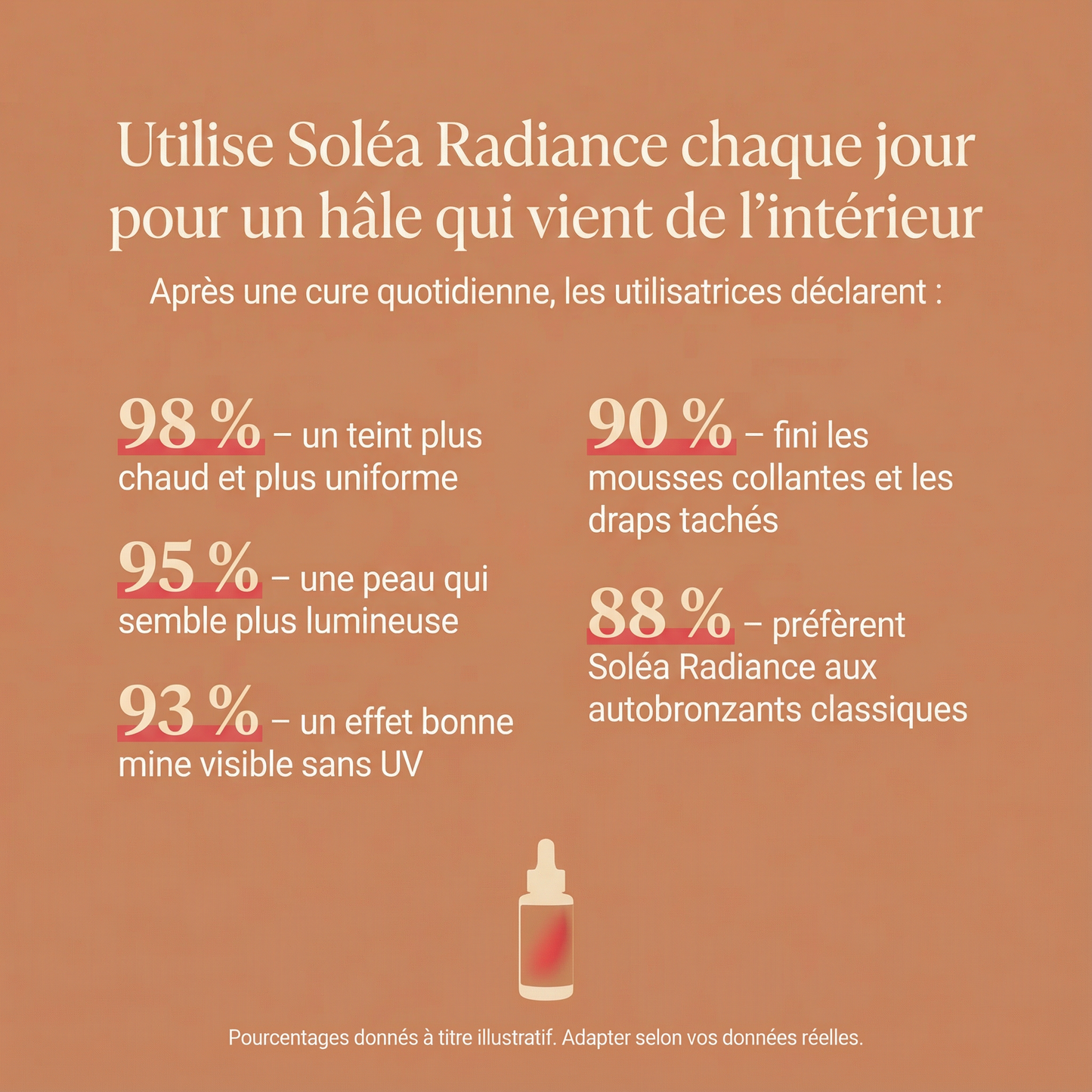 Le Bronzage nouvelle génération à Boire !